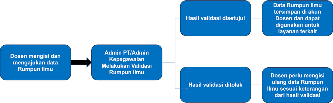 alur rumpun ilmu.png